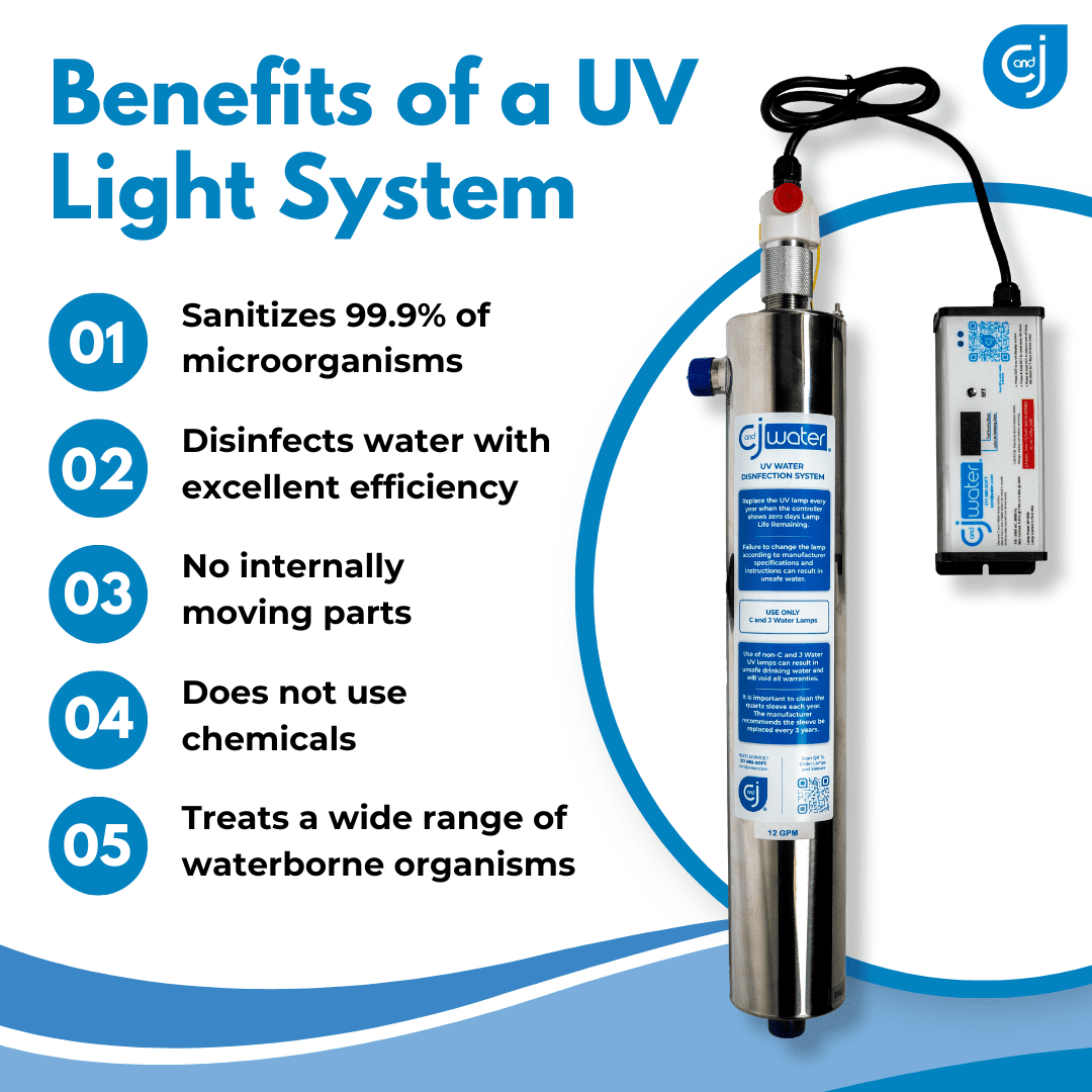 Benefits of a UV Light System – C&J Water's UV water disinfection system, highlighting key benefits such as sanitizing 99.9% of microorganisms, chemical-free operation, and efficient water purification.